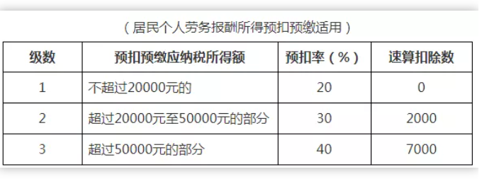 稅務政策,個稅降了！6月起開始執(zhí)行！