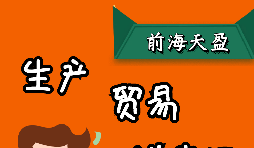 出口退稅是怎么計(jì)算的，有哪幾種模式？